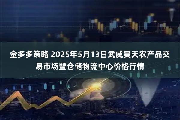 金多多策略 2025年5月13日武威昊天农产品交易市场暨仓储物流中心价格行情